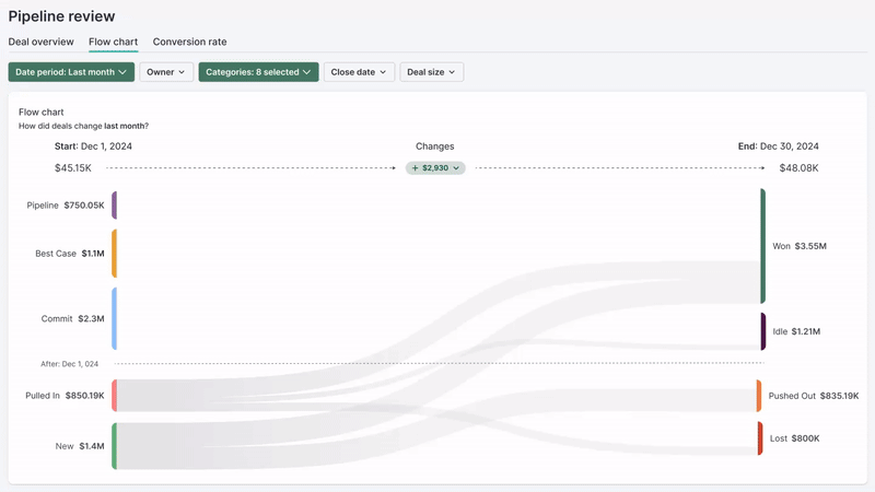 Flows Screen