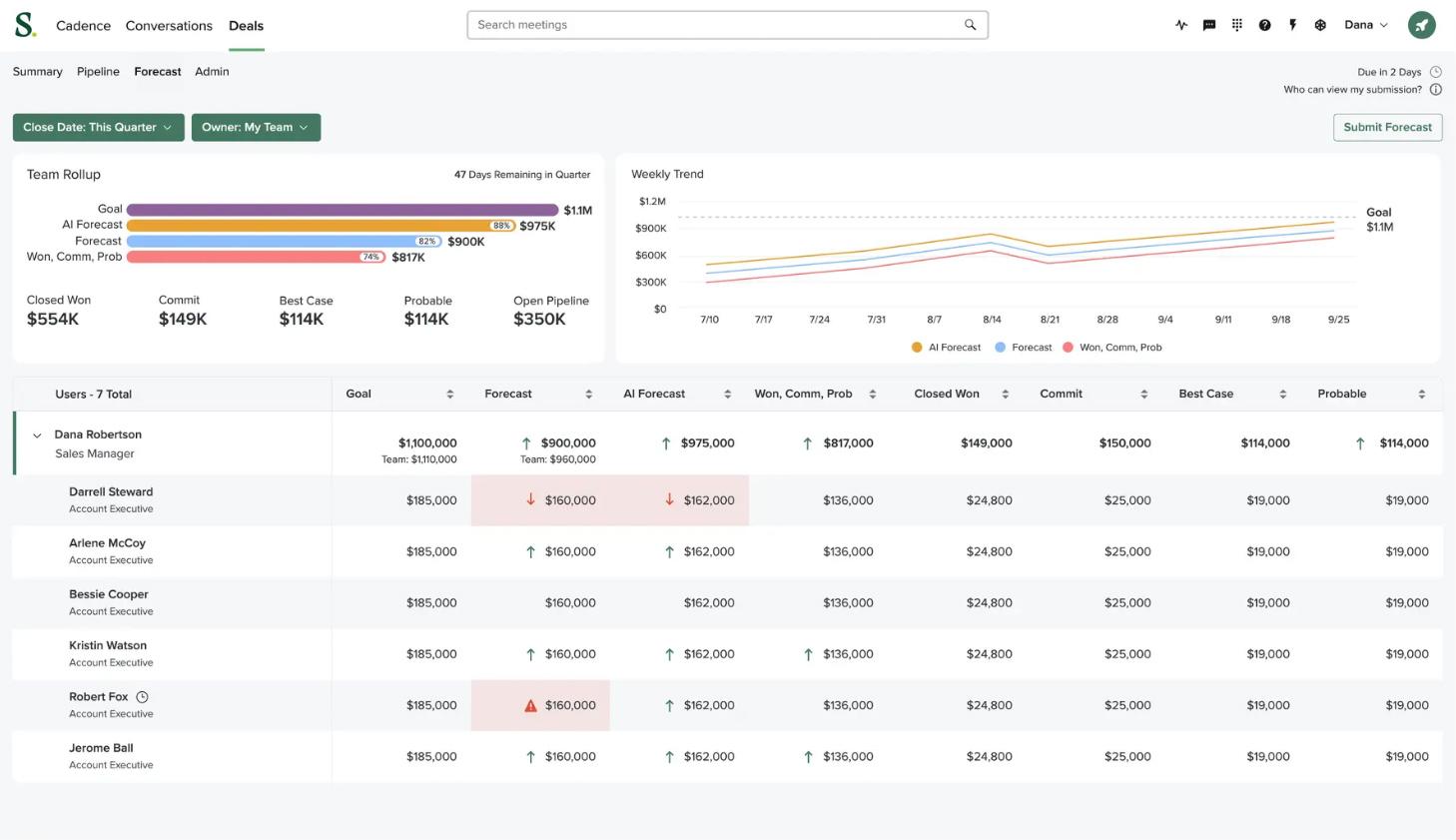 Graphic showing the deals performance dashboard