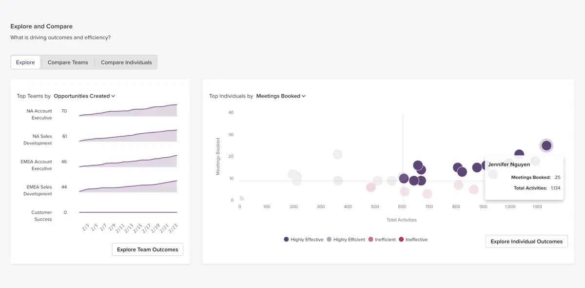 Image of the team coaching dashboard.