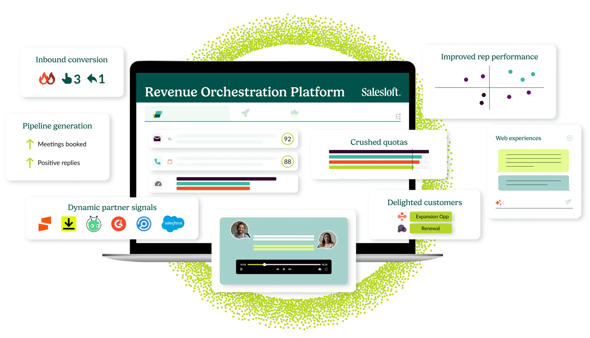 Salesloft Marketectures 