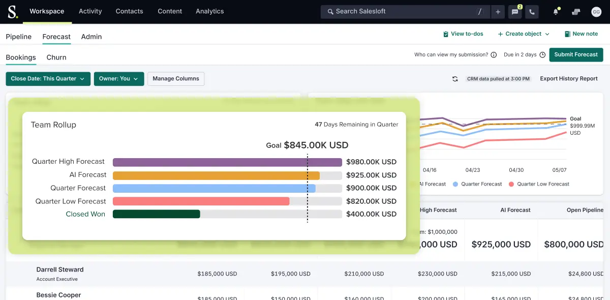 sales forecast accuracy